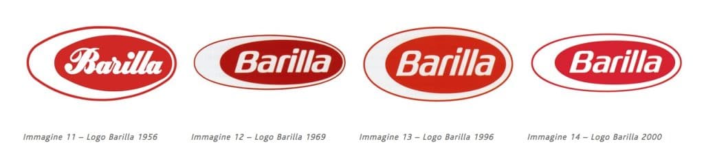 Restyling del logo Barilla dal 1956 ad oggi